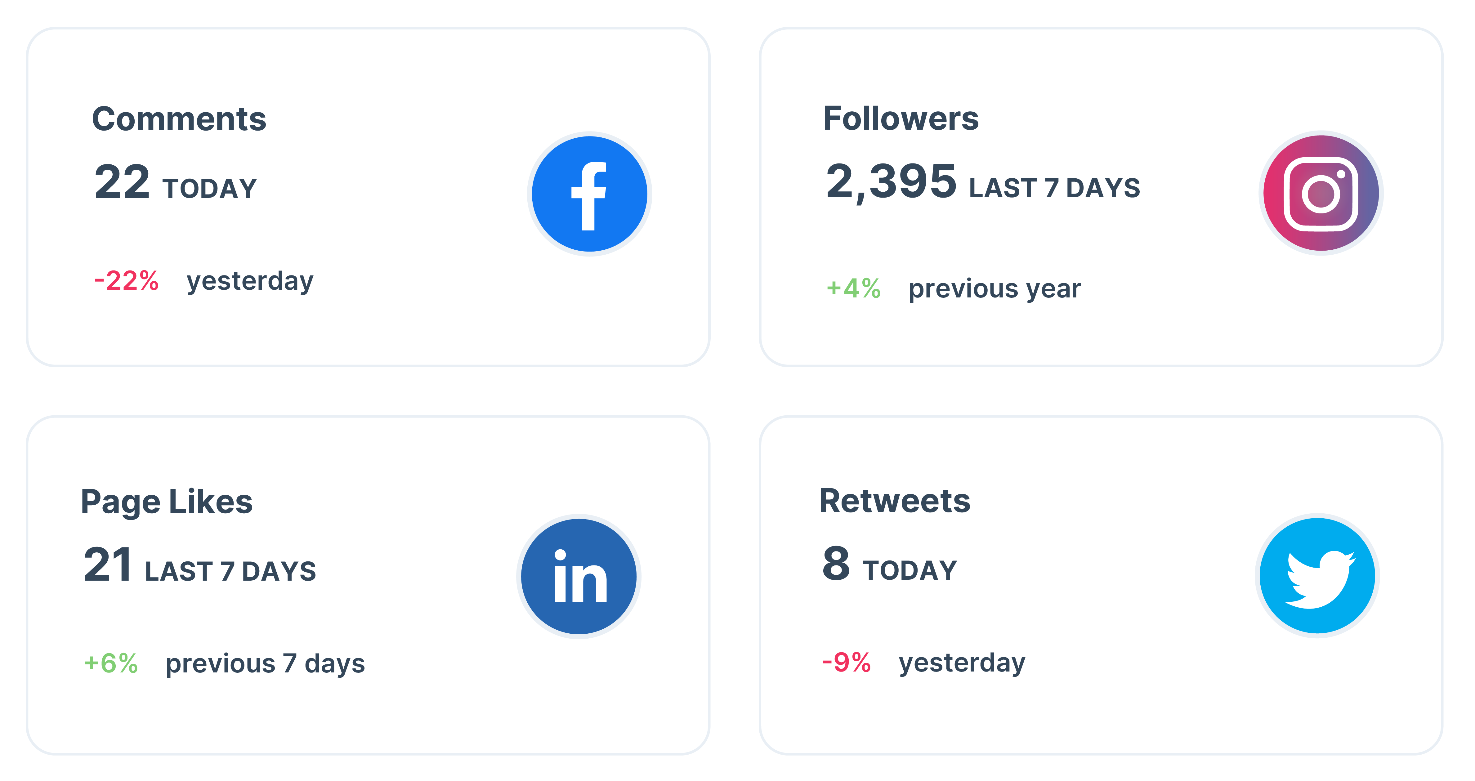 6 Benefits of KPI Reporting